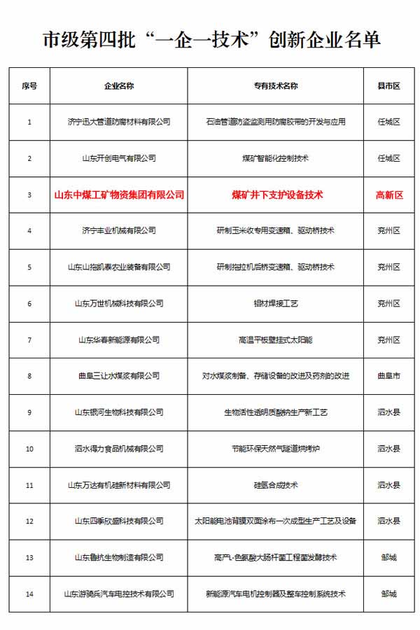 熱烈祝賀山東中煤集團(tuán)被評為濟(jì)寧市“一企一技術(shù)”創(chuàng)新企業(yè)